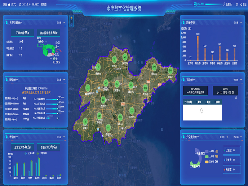 小型水庫雨水工情自動測報和水庫安全運行及防洪調度項目1-水庫數字化管理系統(tǒng)-通過工程監(jiān)管、監(jiān)管評價、注冊登記管理、維修養(yǎng)護管理、安全鑒定管理等功能，實現山東省小型水庫標準化管理