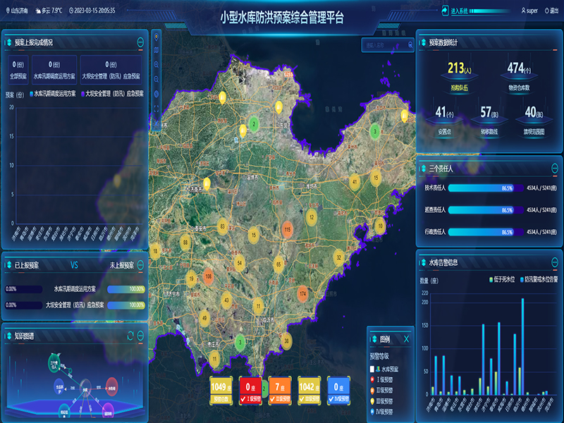 小型水庫雨水工情自動測報和水庫安全運行及防洪調度項目3-防洪預案管理-整合水庫工程實時雨水工情監(jiān)測、防洪預案管理、水庫標準化管理、工情綜合分析、實時監(jiān)控視頻等數據